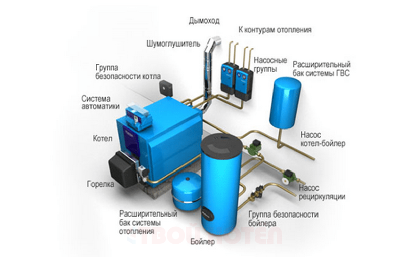 Схема установки котла