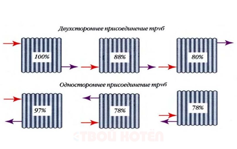 Радиатор отопления