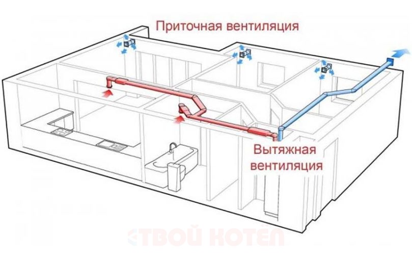 Пример вентиляционного оборудования в котельной