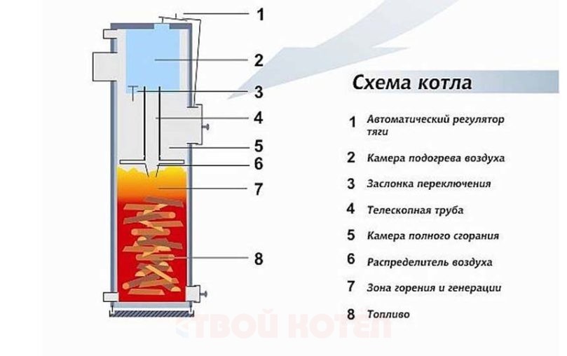 Пример подачи воздуха сверху