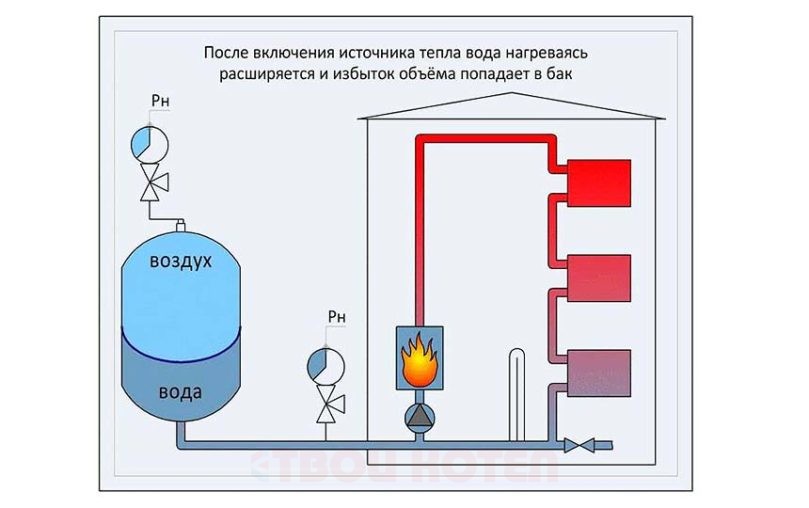 Мембранный расширительный бак