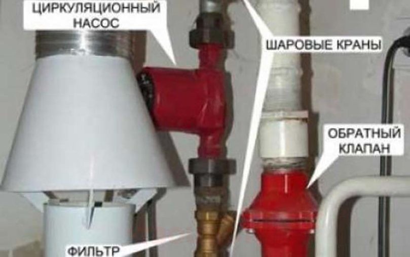 Монтаж циркуляционного насоса