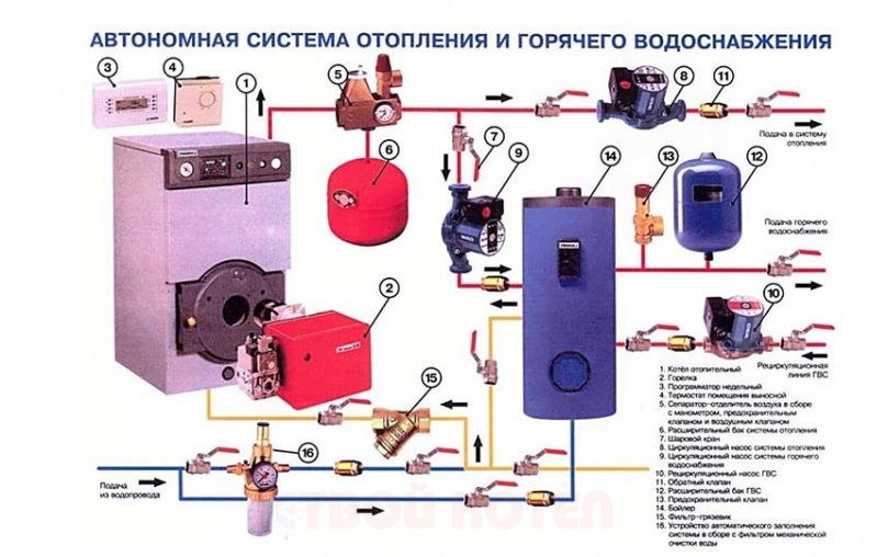 Элементы системы отопления