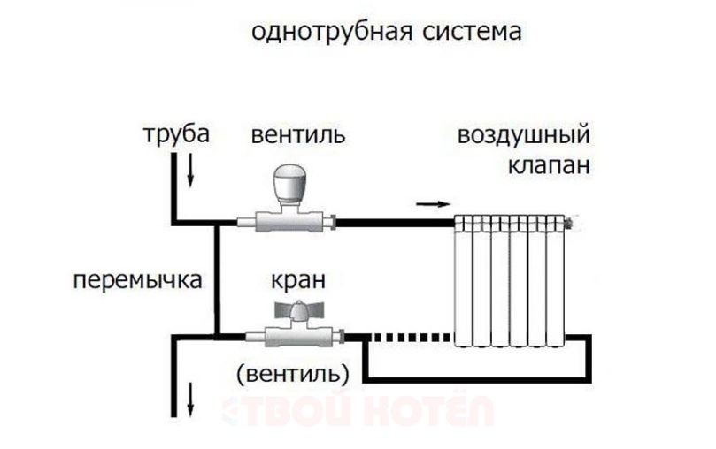 Байпас на радиаторе