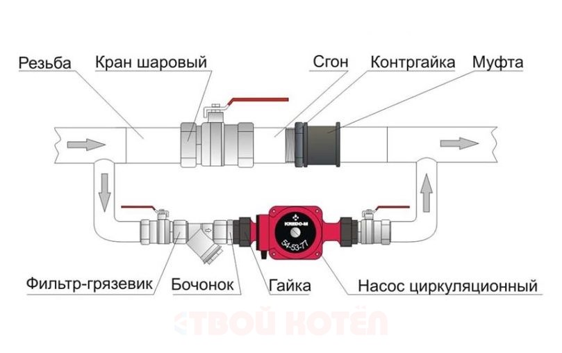 Циркуляционный насос и фильтр